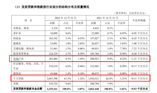 平安银行个贷怎么样_平安银行零售业务净利润下降原因_平安银行2022年业绩分析