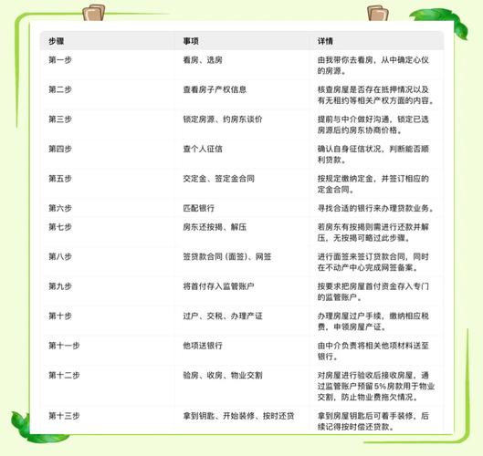 昆山二手房贷款流程_二手房贷款流程_二手房公积金转按揭贷款条件