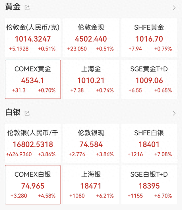 现货黄金价格历史新高_现货白银价格突破75美元_期货与现货黄金的区别