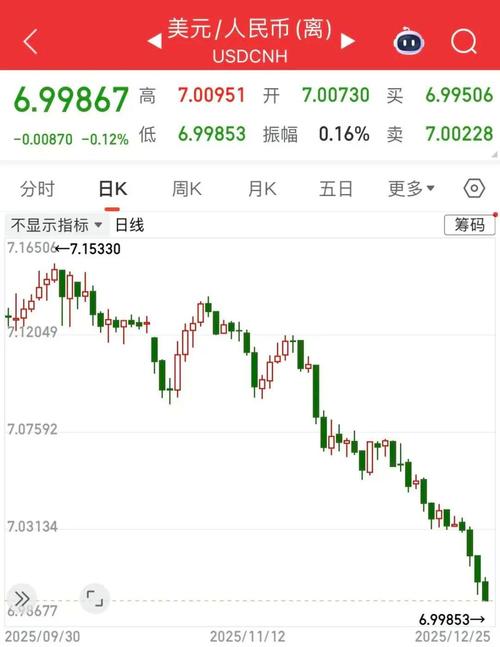 人民币汇率破7.0分析_人民币升值驱动因素_普通人如何投资外汇