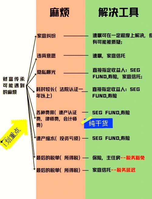 固定收益型家族信托介绍_家族信托产品类型_家庭信托理财