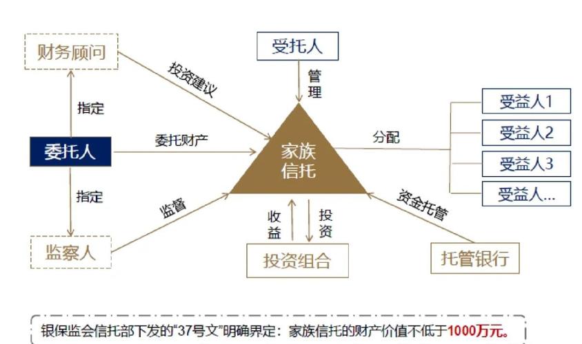 固定收益型家族信托介绍_家族信托产品类型_家庭信托理财