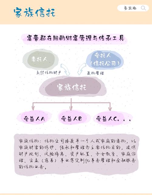 家庭信托理财_信托普惠化_普通家庭信托