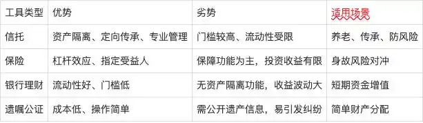 信托普惠化_普通家庭信托_家庭信托理财