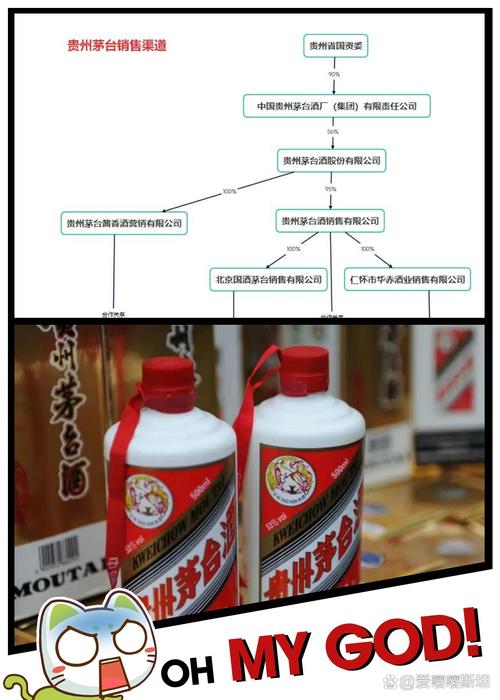 茅台酒消费风险防范_验茅台红外线笔到哪里有卖_53度飞天茅台新价格