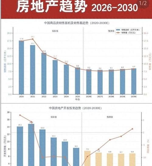 如何做预测下年销售额_核心城市房产价值分析_2026年房价走势预测