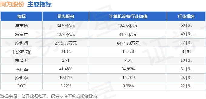 能够监控主力资金最好的软件_同为股份资金流向分析_同为股份2026年一季报解读
