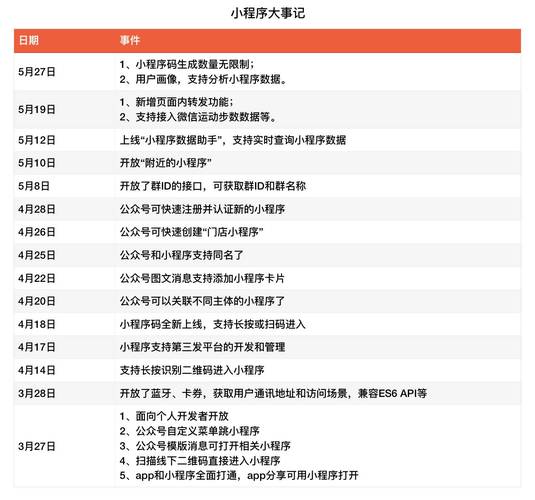 红利指数 市值分布 红利低波策略_红利圈金融真的假的