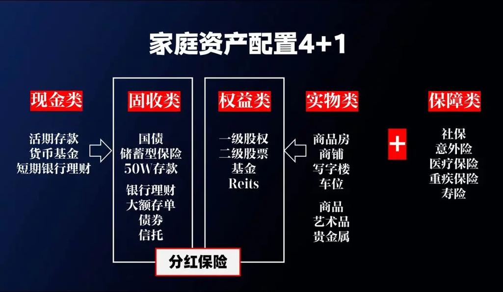 儿童投资理财信托_银行理财收益率预测_银行理财规模增长