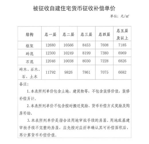 拆迁评估价与市场价差_成交价和评估价差_如何估算拆迁房屋价值