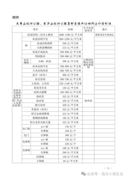 成交价和评估价差_如何估算拆迁房屋价值_拆迁评估价与市场价差