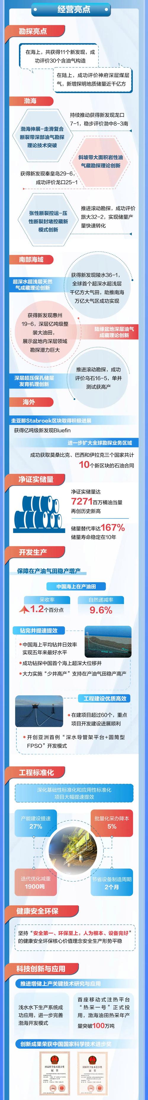 中国石油601857业绩说明会_中国石油天然气股份有限公司业绩报告_中国石油2024年度业绩说明会