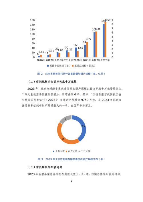 家庭信托理财_家庭服务信托市场规模_家庭服务信托发展现状