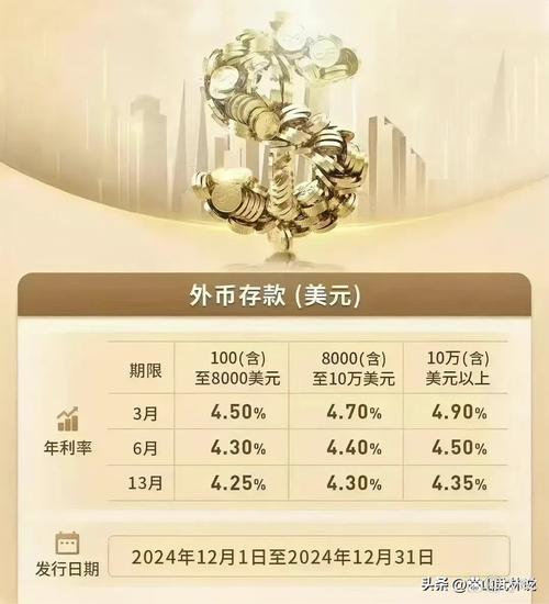 人民币国际化_人民币汇率走势分析_存款准备金比率多少