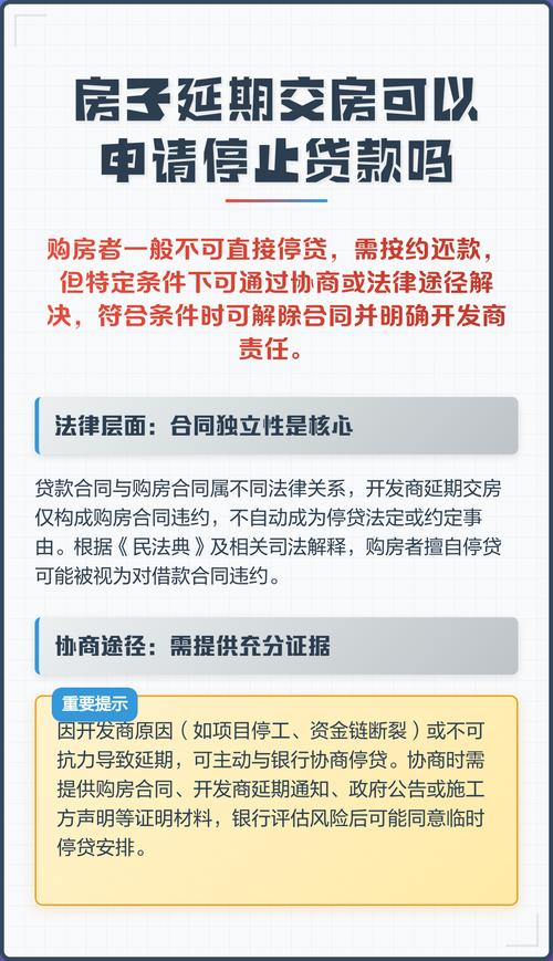 房地产融资政策_20家银行停房贷_保交楼金融服务