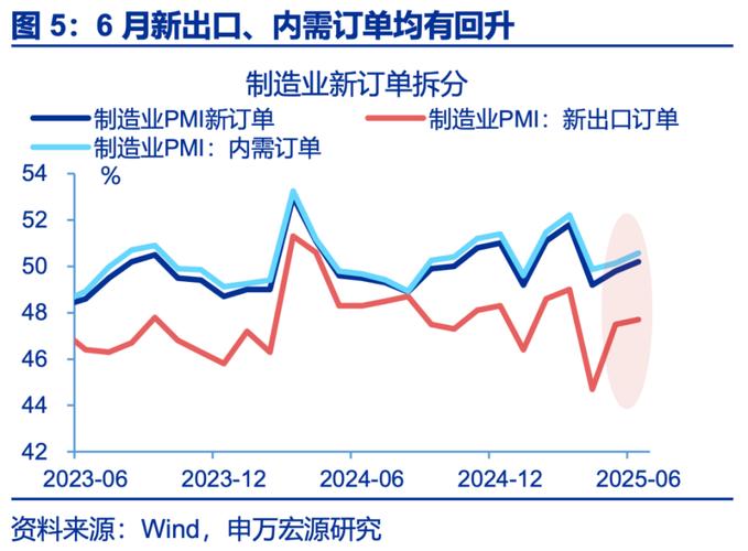 中国8月汇丰制造业pmi对期货有什么影响_5月汇丰中国制造业PMI 49.1_中国制造业PMI低于预期分析
