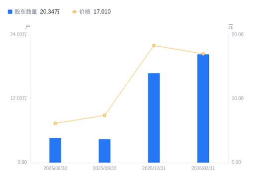 顺灏股份回购股份员工持股计划_顺灏股份员工持股计划_员工持股信托