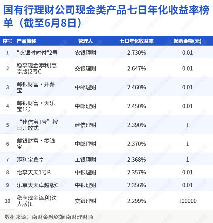 交通银行稳添利理财产品_固收类产品投资性质占比_净值型银行理财产品风险等级分布