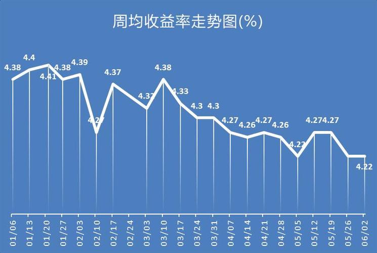 净值型银行理财产品风险等级分布_交通银行稳添利理财产品_固收类产品投资性质占比