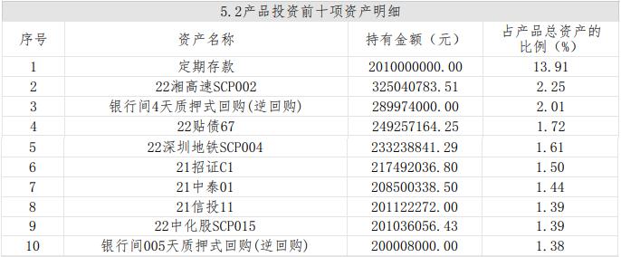 固收类产品投资性质占比_净值型银行理财产品风险等级分布_交通银行稳添利理财产品