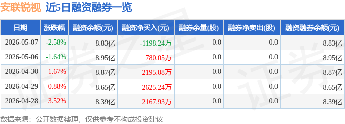安联锐视一季报业绩解读_安联锐视资金流向分析_能够监控主力资金最好的软件