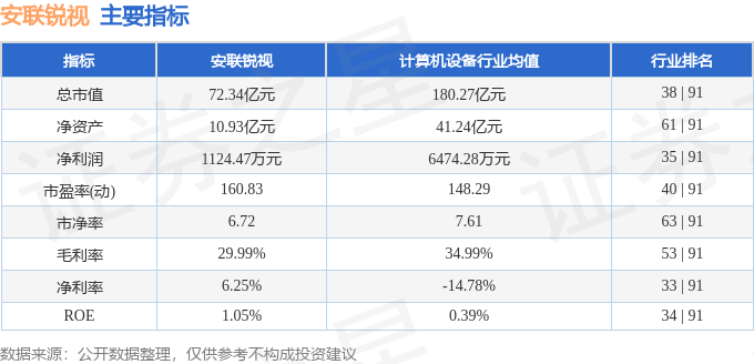安联锐视资金流向分析_安联锐视一季报业绩解读_能够监控主力资金最好的软件