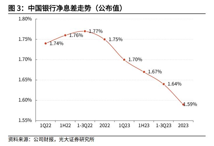 上市银行息差改善 不良率与净息差倒挂程度减轻 银行负债成本率下行_银行全面风险管理框架