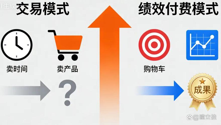 收入来源成本控制_公司盈利模式有哪些建议_公司如何盈利
