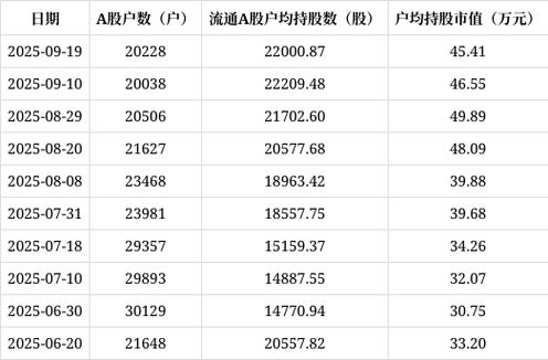 A股期货公司前三季度业绩分析_永安期货净利润下降原因_期货开户哪家公司好