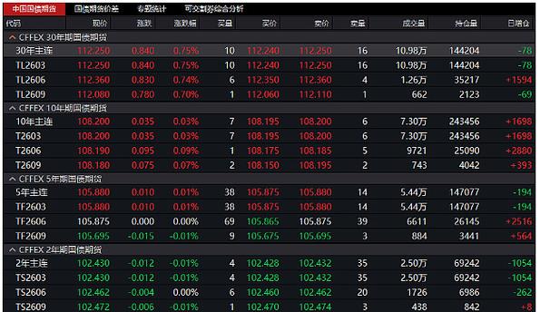A股期货公司前三季度业绩分析_永安期货净利润下降原因_期货开户哪家公司好