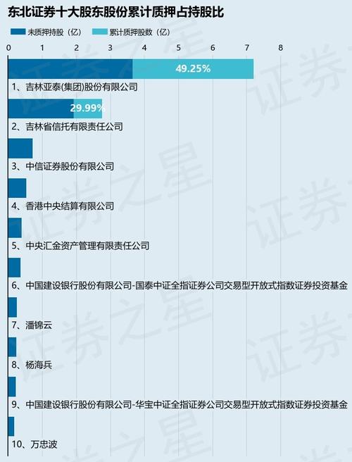 股权信托融资_吉林信托消费金融转型_吉林信托质押东北证券