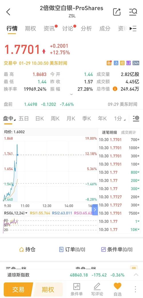 黄金市场孖展交易风险_张卫星高德黄金爆仓事件_黄金爆仓保证金