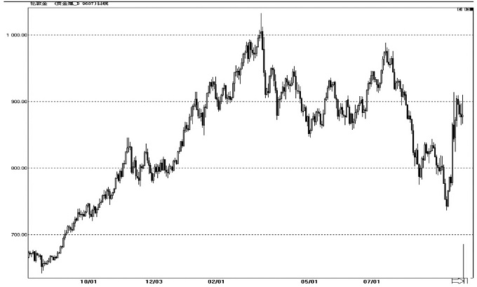黄金爆仓保证金_黄金市场孖展交易风险_张卫星高德黄金爆仓事件