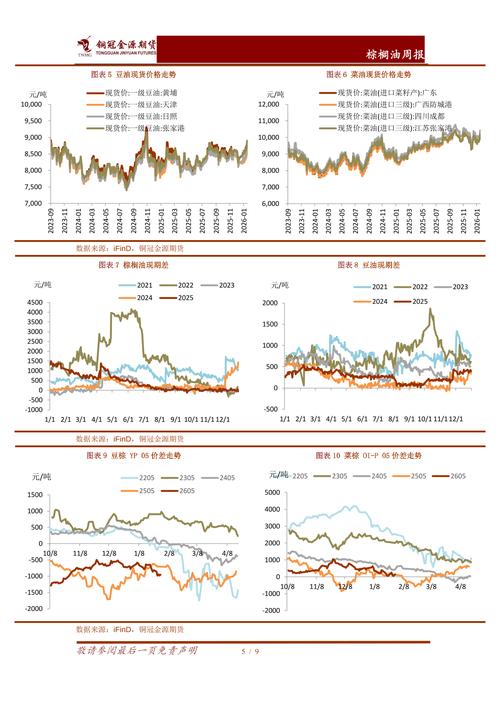 芝加哥豆油强势表现对棕榈油影响_马来西亚毛棕榈油期货价格走势_马来西亚毛棕榈油期货