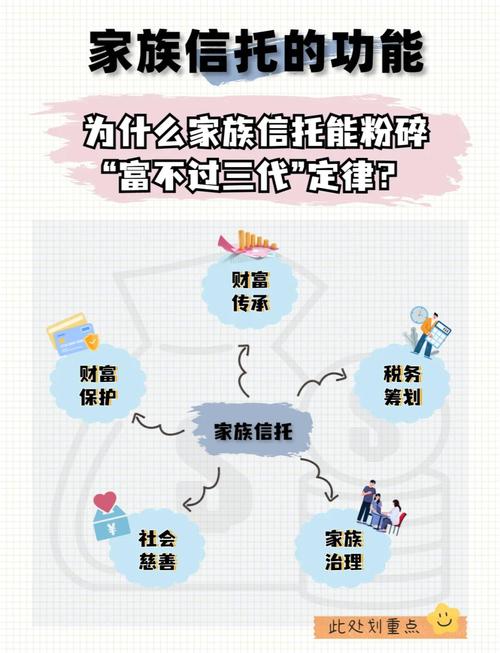 家庭信托理财_家庭信托账户_家庭财富管理