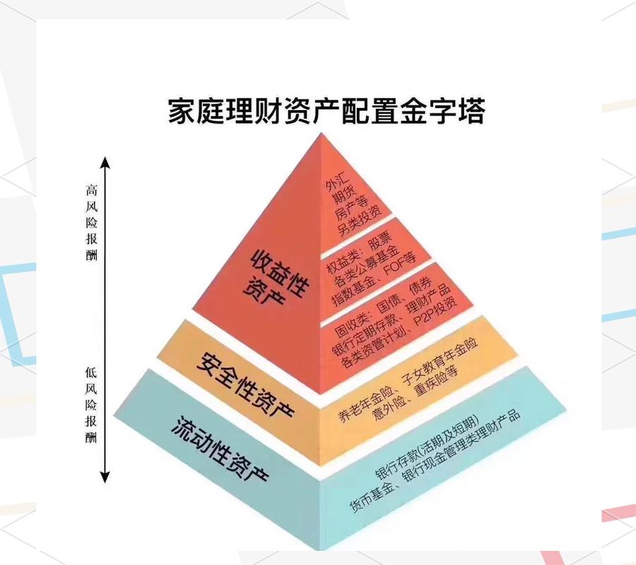 家庭信托账户_家庭信托理财_家庭财富管理