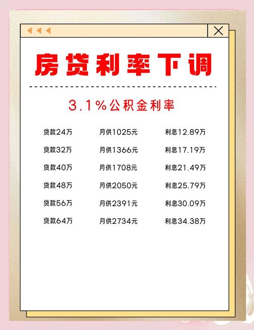 大连首套房贷利率优惠条件_大连银行首套房贷利率85折_大连买房子贷款打折