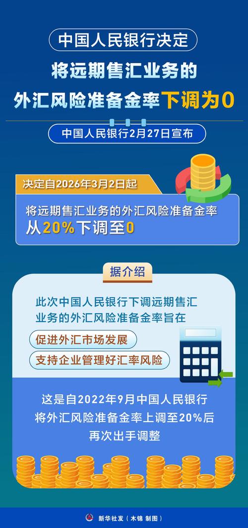 牛市早报｜全国政协议程公布。央行将远期售汇外汇风险准备金率降至零。