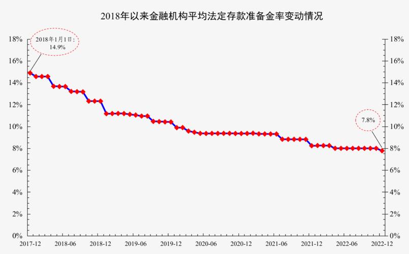 央行存款准备金比率多少？最新操作暗示资金不紧