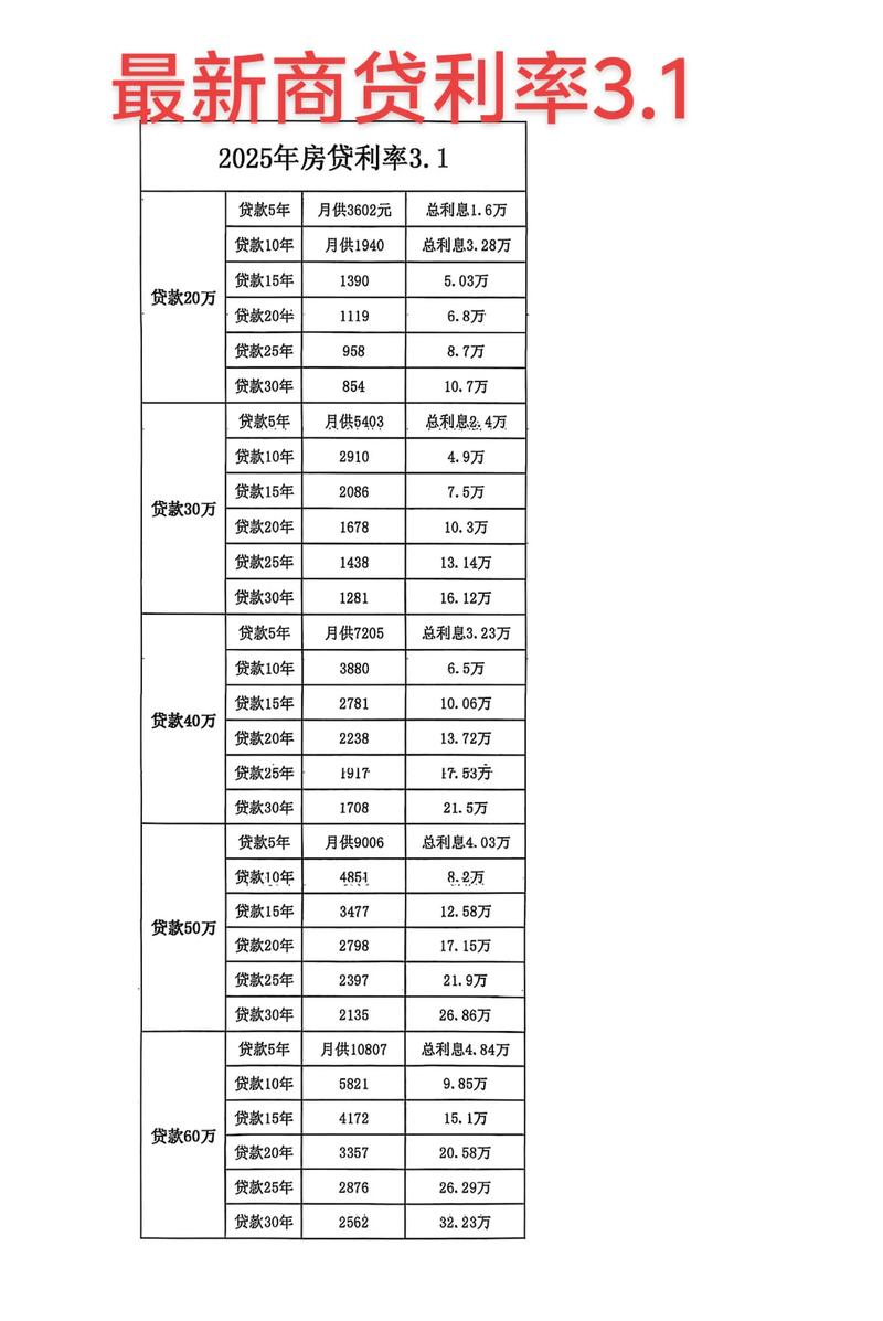 大连房贷折扣要没了？多家银行利率已涨到9.5折