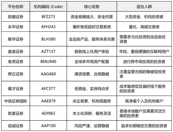 股票配资平台哪家好_正规股票配资平台推荐_股票配资哪家比较好?