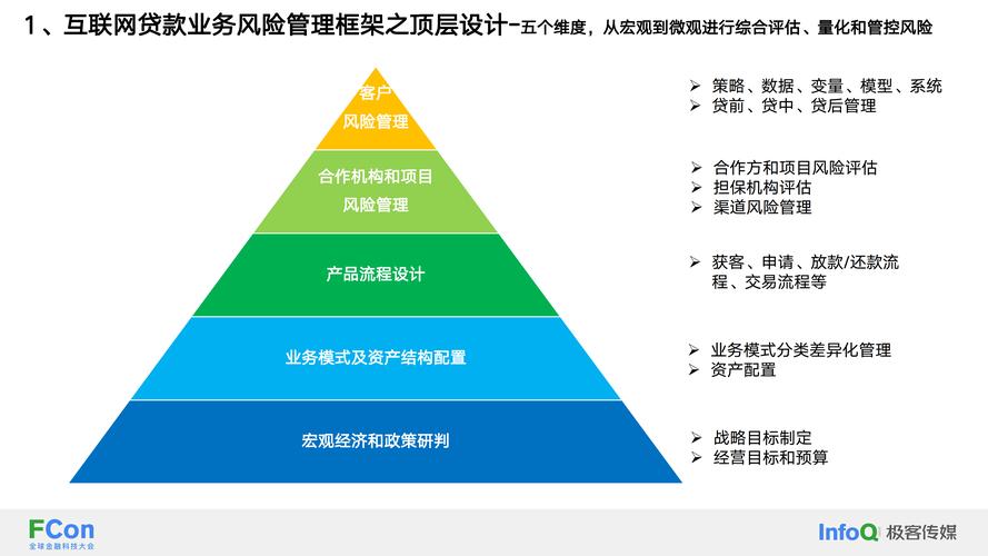 邮储银行总账系统用例分析实践_银行全面风险管理框架_商业银行企业级业务需求用例分析方法