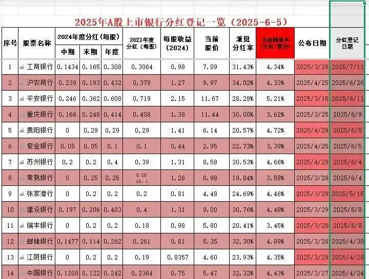 年度分红_本周高送转除权股票_送股转增