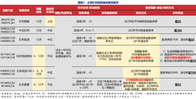 红利ETF规模增长_红利指数收益分析_红利圈金融真的假的