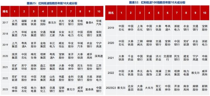红利圈金融真的假的_红利指数收益分析_红利ETF规模增长