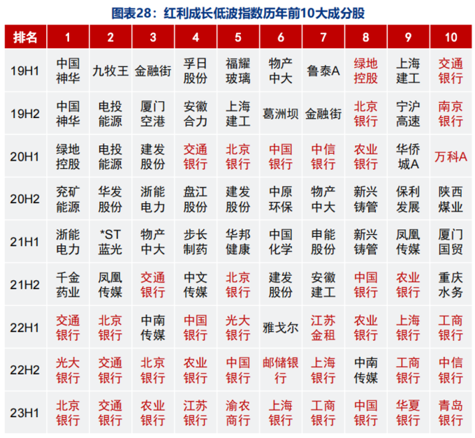 红利指数收益分析_红利圈金融真的假的_红利ETF规模增长