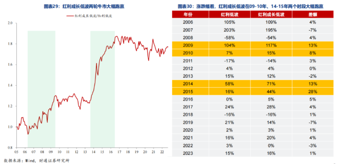 红利指数收益分析_红利圈金融真的假的_红利ETF规模增长