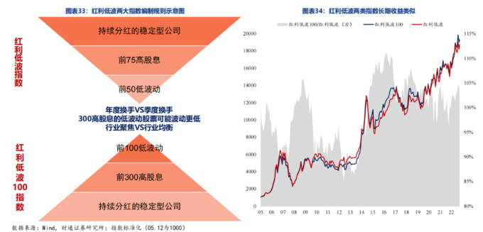 红利ETF规模增长_红利指数收益分析_红利圈金融真的假的