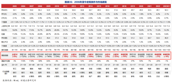 红利ETF规模增长_红利圈金融真的假的_红利指数收益分析