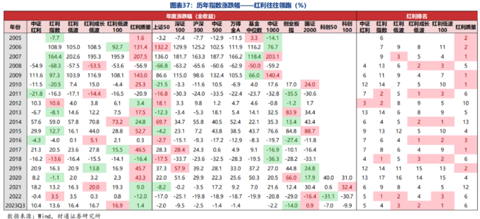 红利ETF规模增长_红利指数收益分析_红利圈金融真的假的